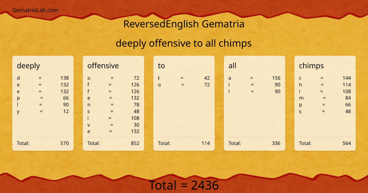 deeply offensive to all chimps in reversedEnglish Gematria